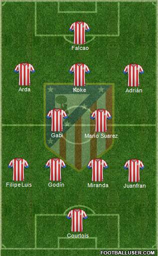 C. Atlético Madrid S.A.D. Formation 2013