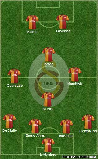Galatasaray SK Formation 2013