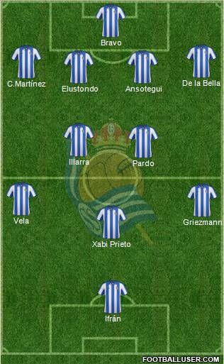 Real Sociedad C.F. B Formation 2013