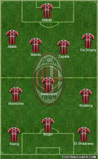 A.C. Milan Formation 2013