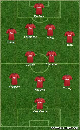 Manchester United Formation 2013