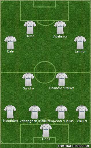Tottenham Hotspur Formation 2013