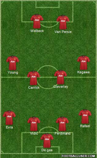 Manchester United Formation 2013