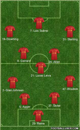Liverpool Formation 2013