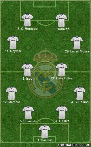 Real Madrid C.F. Formation 2013