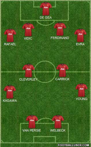 Manchester United Formation 2013
