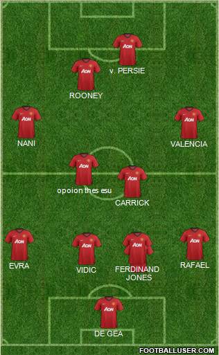 Manchester United Formation 2013