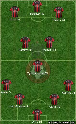 OGC Nice Côte d'Azur Formation 2013