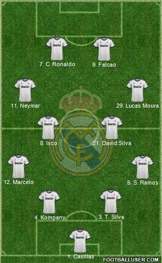 Real Madrid C.F. Formation 2013