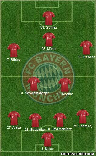 FC Bayern München Formation 2013