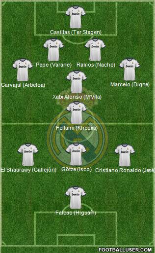 Real Madrid C.F. Formation 2013