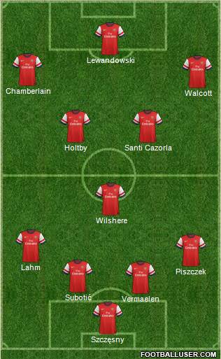 Arsenal Formation 2013