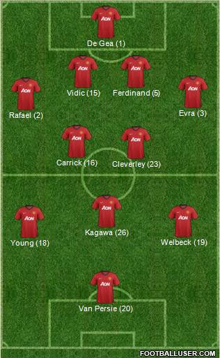 Manchester United Formation 2013
