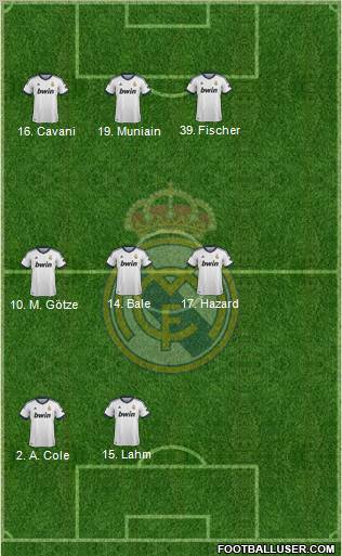 Real Madrid C.F. Formation 2013
