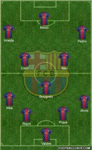 F.C. Barcelona Formation 2013