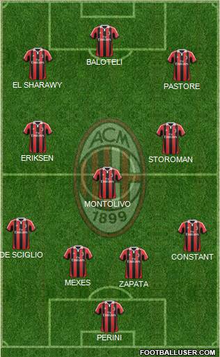 A.C. Milan Formation 2013