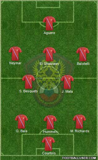 Russia Formation 2013