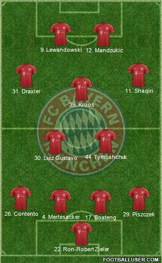 FC Bayern München Formation 2013