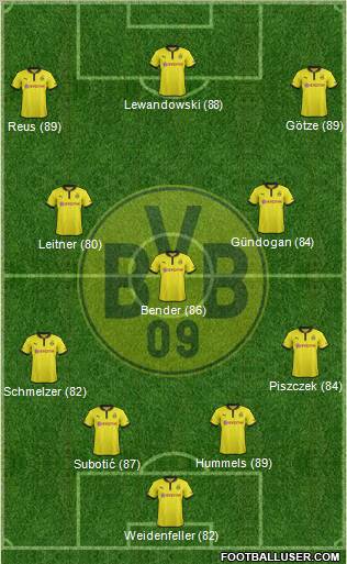 Borussia Dortmund Formation 2013