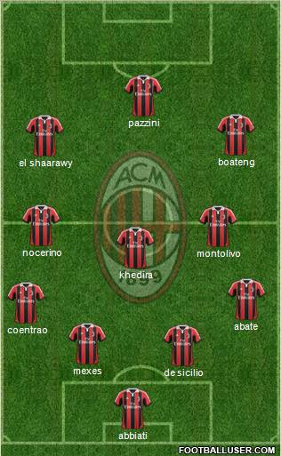 A.C. Milan Formation 2013