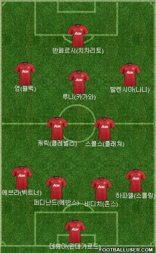 Manchester United Formation 2013