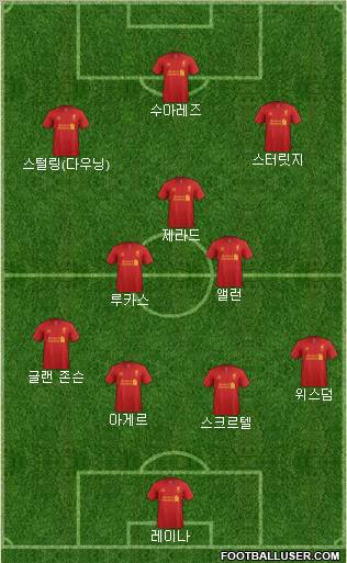 Liverpool Formation 2013
