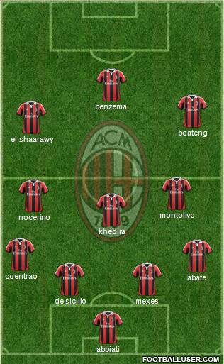 A.C. Milan Formation 2013
