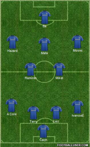 Chelsea Formation 2013