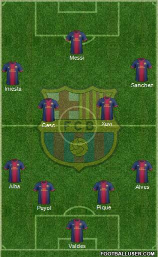 F.C. Barcelona Formation 2013