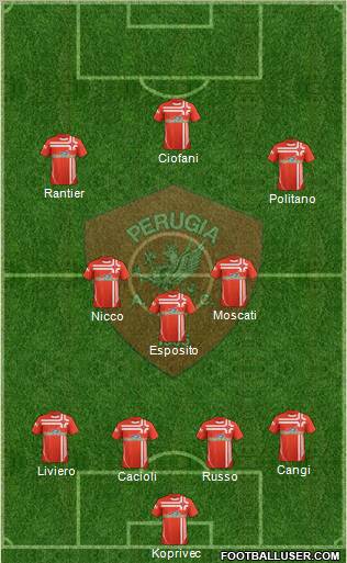 Perugia Formation 2013