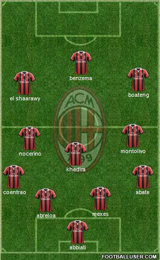 A.C. Milan Formation 2013