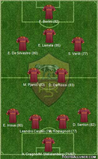 AS Roma Formation 2013