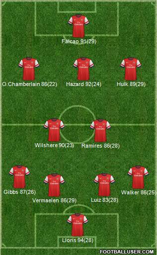 Arsenal Formation 2013