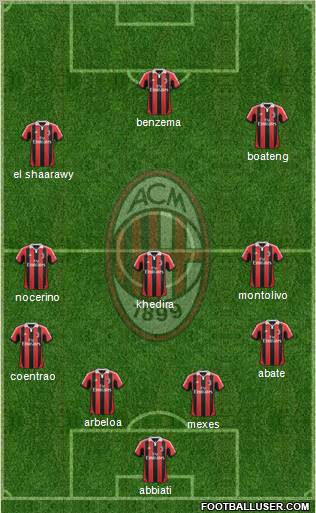 A.C. Milan Formation 2013