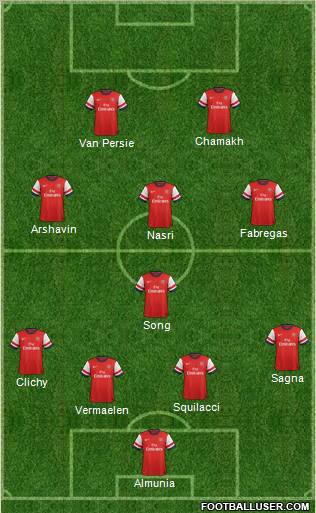 Arsenal Formation 2013