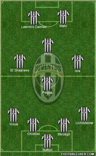 Juventus Formation 2013