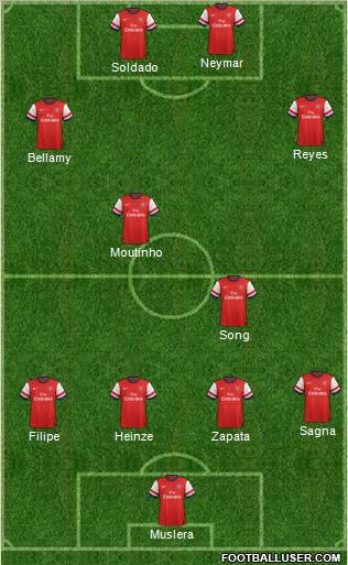 Arsenal Formation 2013