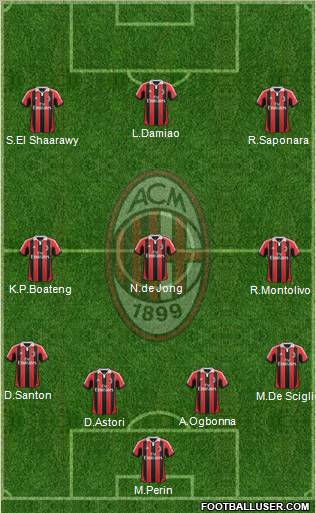 A.C. Milan Formation 2013