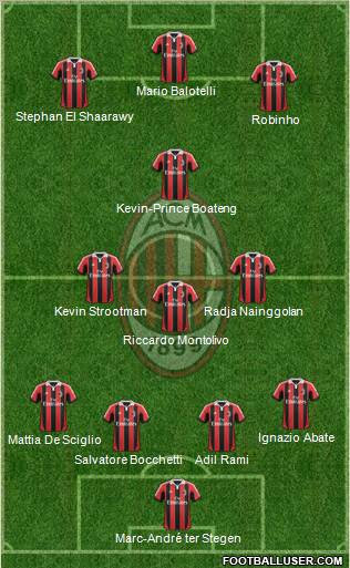 A.C. Milan Formation 2013