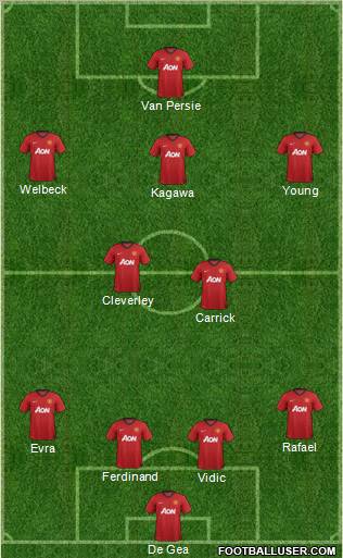 Manchester United Formation 2013