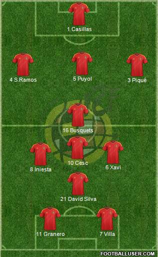 Spain Formation 2013