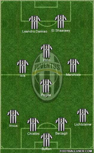 Juventus Formation 2013