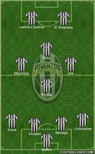 Juventus Formation 2013