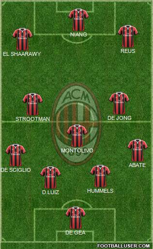 A.C. Milan Formation 2013