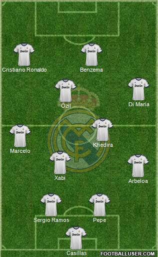 Real Madrid C.F. Formation 2013