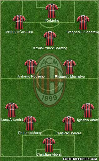 A.C. Milan Formation 2013