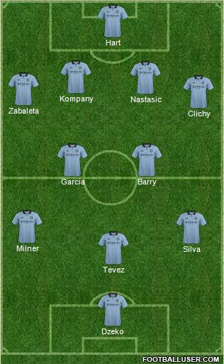 Manchester City Formation 2013