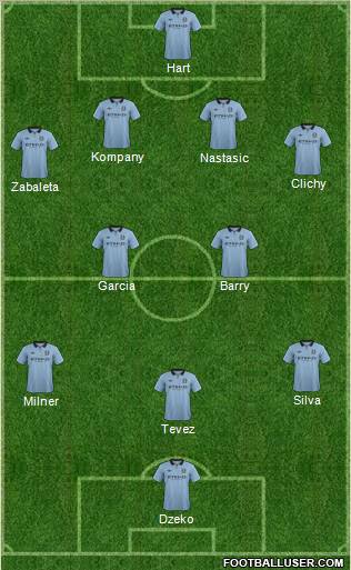 Manchester City Formation 2013