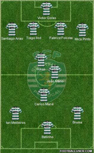 Sporting Clube de Portugal - SAD Formation 2013