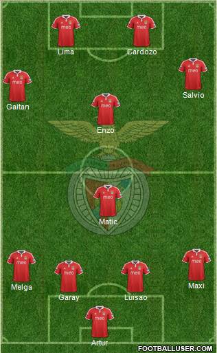 Sport Lisboa e Benfica - SAD Formation 2013